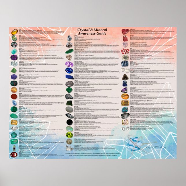 Poster Crystal & Mineral Awareness Wallchart - Light (Frente)