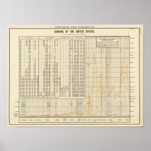 Pôster Cunhagem dos EUA