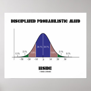Pôster Curva de Dentro de Mente Disciplinada Probabilísti