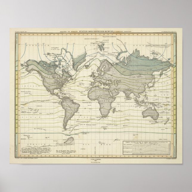 Poster Curvas isotérmicas do sistema de Alexander von Hum (Frente)