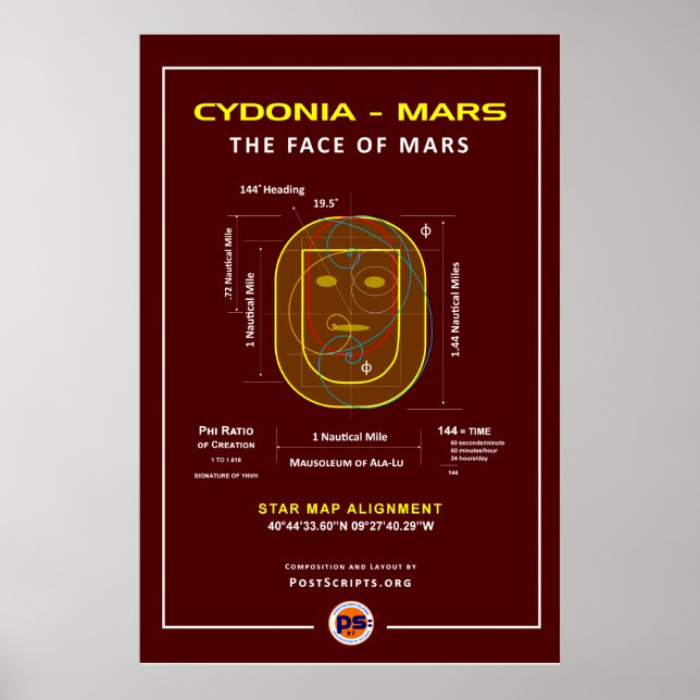 Poster Cydonia-Mars: O Rosto (Frente)