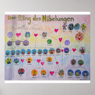 Poster da árvore genealógica do DES Nibelungen d