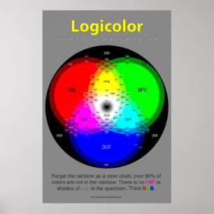 Poster da carta de Logicolor