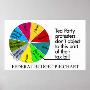 Poster da carta de torta do tea party
