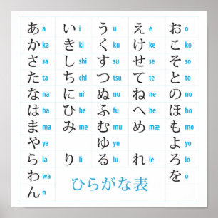 Poster da carta dos Hiragana