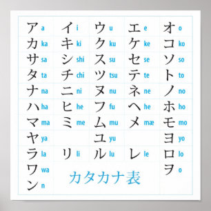Poster da carta dos Katakana