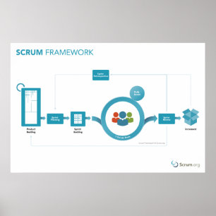 poster da estrutura do scrum de Scrum.org - 36in x