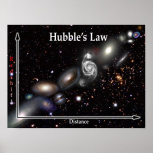 Poster da Galáxia da Lei de Hubble