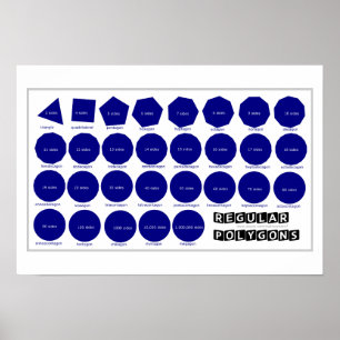Poster da geometria: Polígono regulares