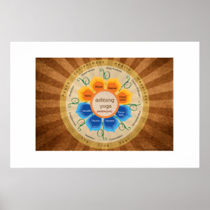 Poster da ioga de Patanjali