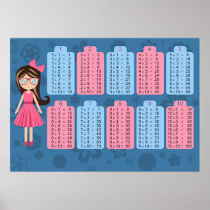 Poster da matemática da mesa de multiplicação