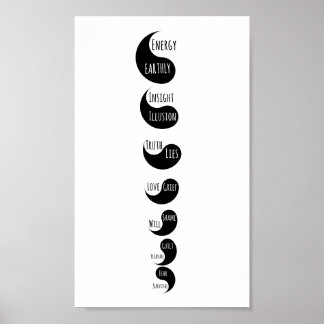 Poster da placa branca espiritual Yin Yang Chakras