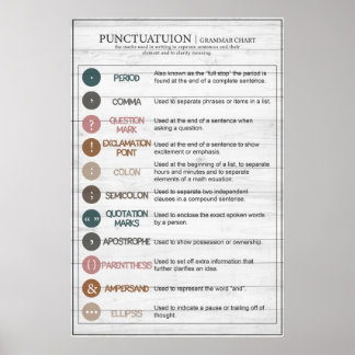 Poster da Regra de Pontuação em Inglês