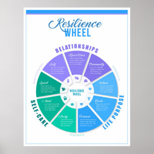 Poster da roda de resiliência