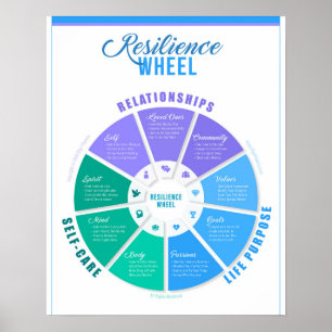Poster da roda de resiliência