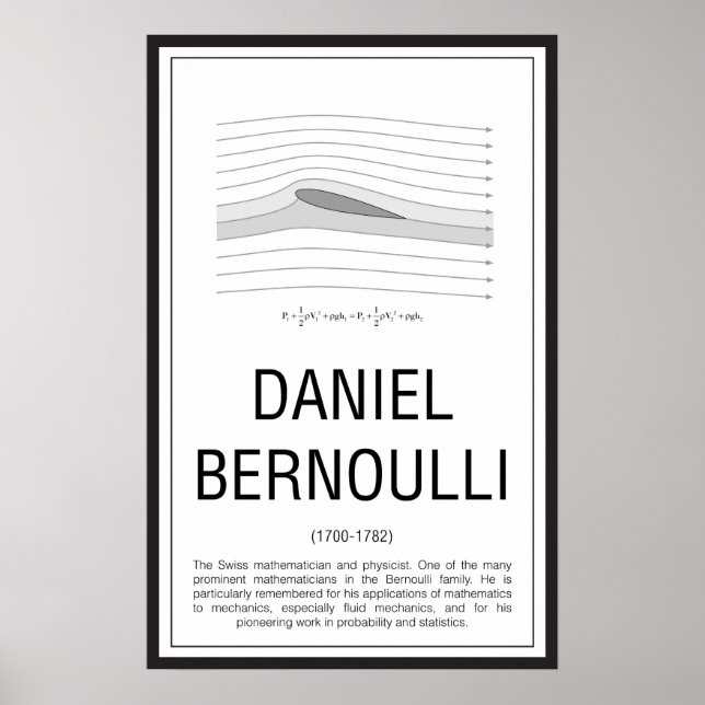 Poster Daniel Bernoulli (Frente)
