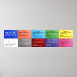 Poster das partes do discurso