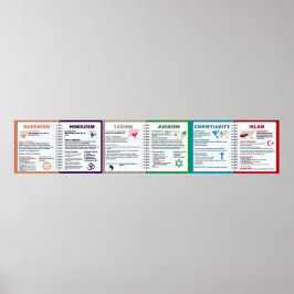 Poster das Religiões do Mundo