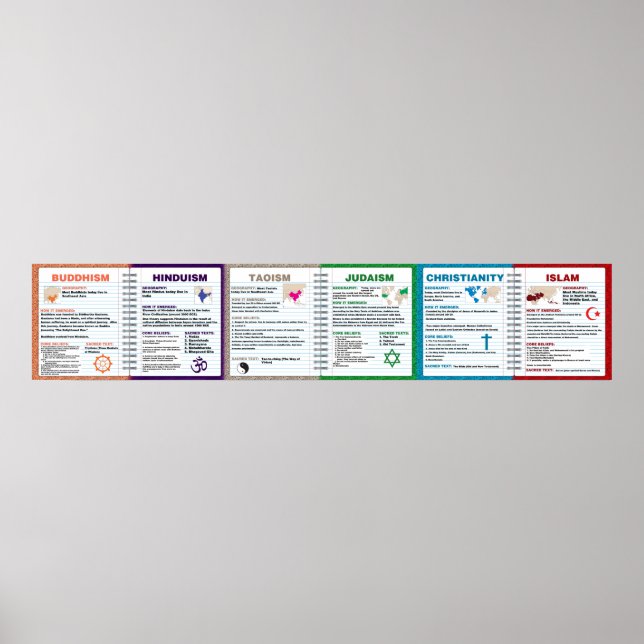 Poster das Religiões do Mundo (Frente)