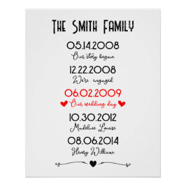 Pôster Datas importantes da família Especial memorável