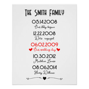 Pôster Datas importantes da família Especial memorável