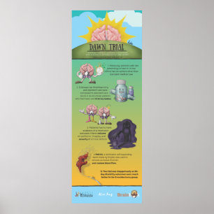 Poster Dawn Trial Infográfico