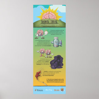 Poster Dawn Trial Infográfico
