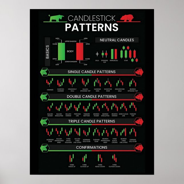Poster Day trader stock market investor chart candlestick (Frente)