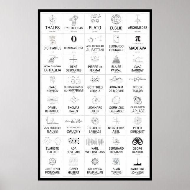 poster de 40 matemáticos (Frente)