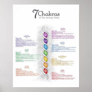 Poster de 7 Chakra
