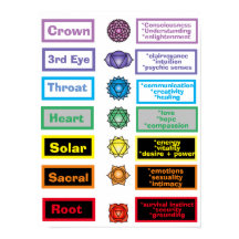 poster de 7 Chakras 12 x 16"