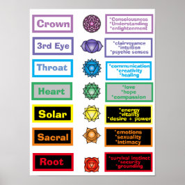 poster de 7 Chakras 12 x 16"