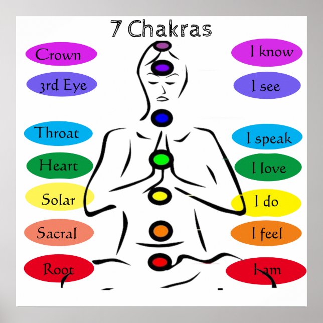 poster de 7 Chakras 24 x 24" (Frente)