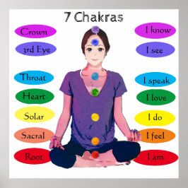 poster de 7 Chakras 24 x 24 pol