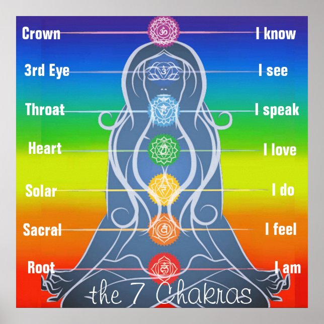 poster de 7 Chakras 24 x 24 pol (Frente)