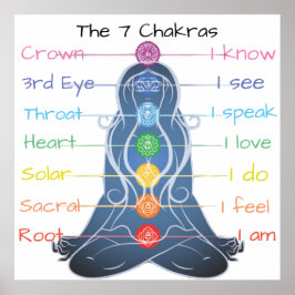 poster de 7 Chakras 24 x 24 pol