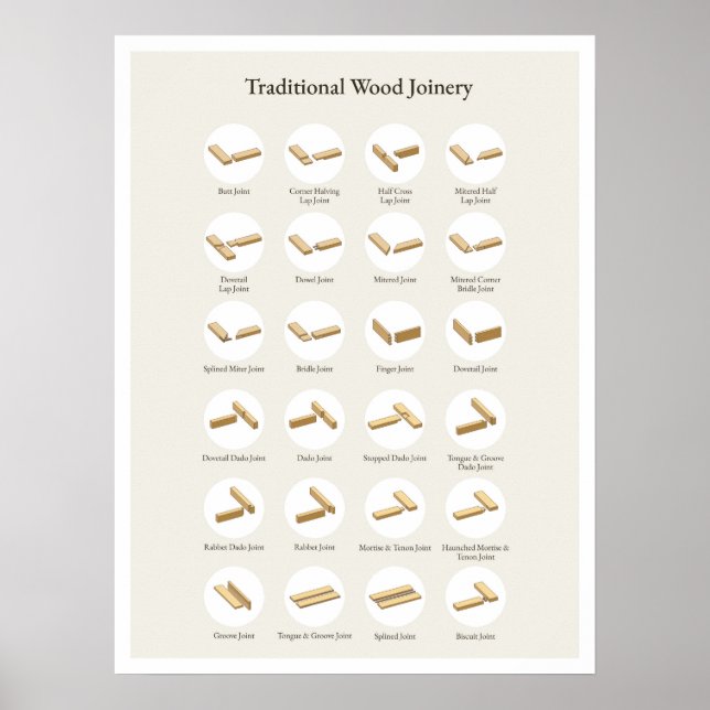 Poster de adega de madeira tradicional (Frente)