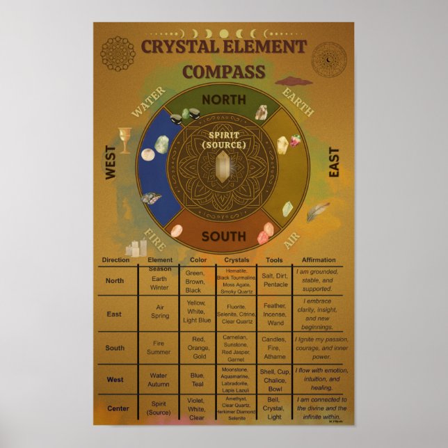 Poster de Afirmação de Compass de Elemento Cristal (Frente)