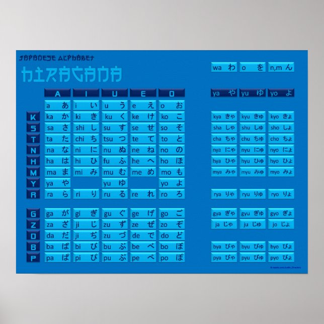 Poster de alfabeto japonês Hiragana (Azul/Azul) (Frente)