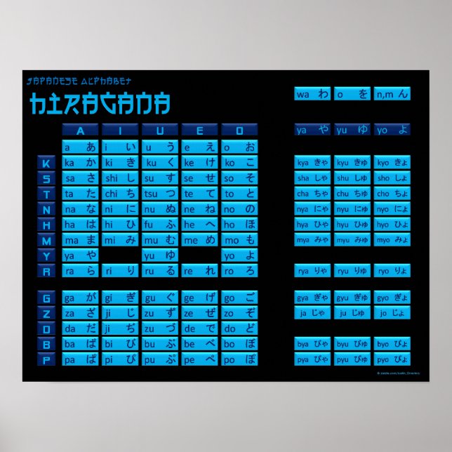Poster de alfabeto japonês Hiragana (preto/azul) (Frente)