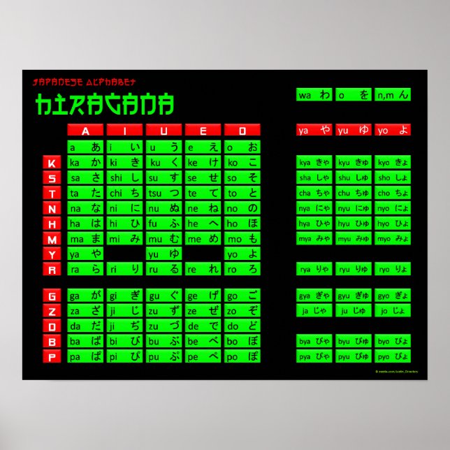 Poster de alfabeto japonês Hiragana (preto/verde) (Frente)