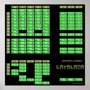 Poster de alfabeto japonês Katakana (preto/oliva)