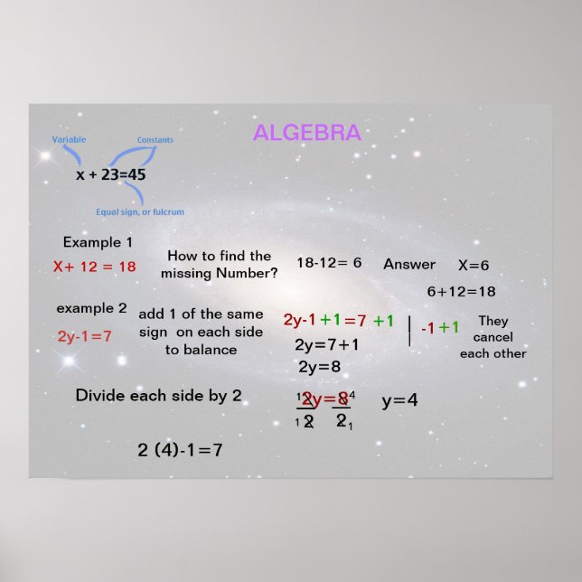 Poster de álgebra (Frente)