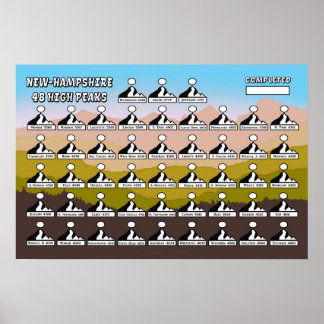 Poster de alto pico NH48