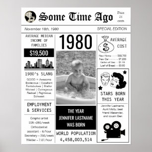 poster de aniversário do jornal retro 1980