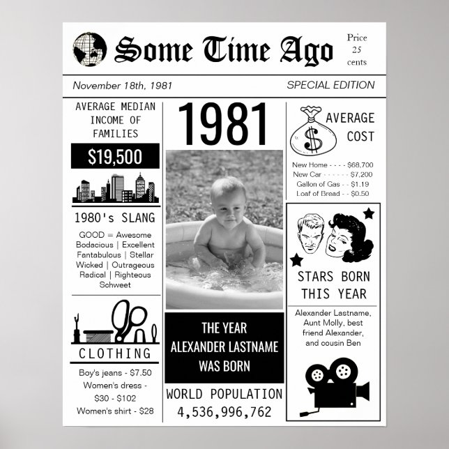 poster de aniversário do Jornal Retro 1981 (Frente)