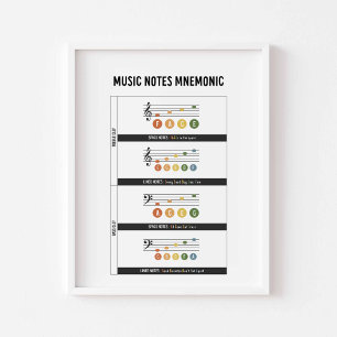 Poster de anotações de música