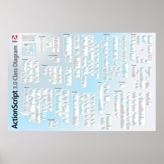 Poster de API do Actionscript 3