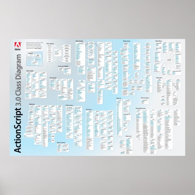 Poster de API do Actionscript 3 (Frente)