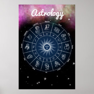 Poster de Aspas Modernas de Astrologia Zodíaca